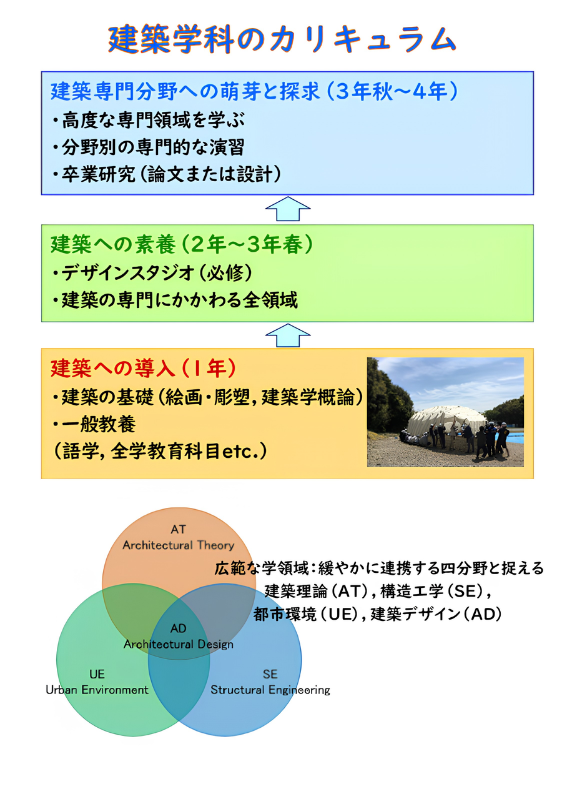 カリキュラムマップ